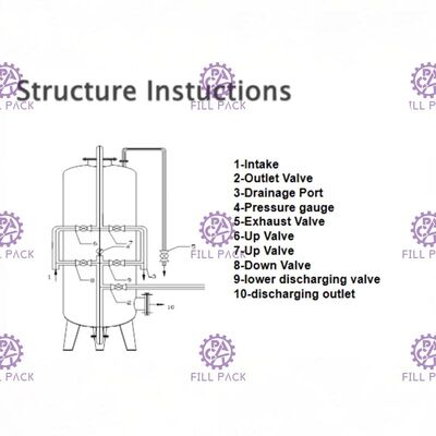 शीसे रेशा जल उपचार मशीन दबाव पोत रेत फ़िल्टर एफआरपी टैंक आपूर्तिकर्ता
