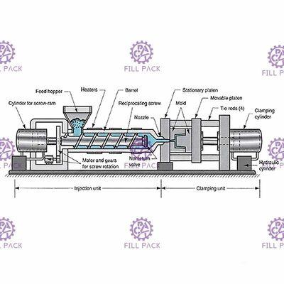 पीईटी बाल्टी के लिए स्वचालित 5 गैलन पानी की बोतल प्रीफॉर्म आपूर्तिकर्ता