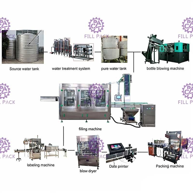 10000BPH मिनरल वाटर प्रोडक्शन लाइन रिंसिंग फिलिंग कैपिंग 2000 मि.ली आपूर्तिकर्ता